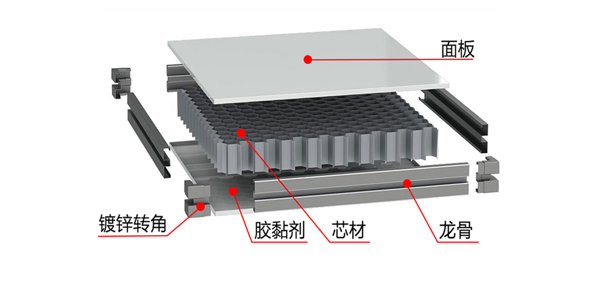 手工净化板 小图